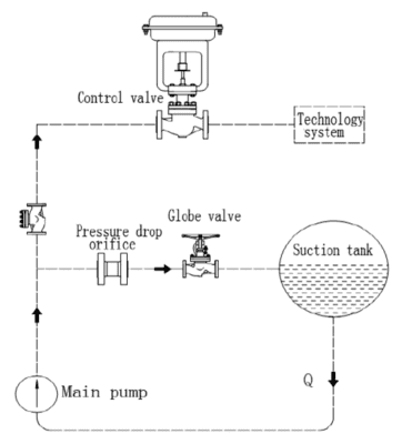 The Ultimate Guide of Automatic Recirculation valve - Kamboowell ...